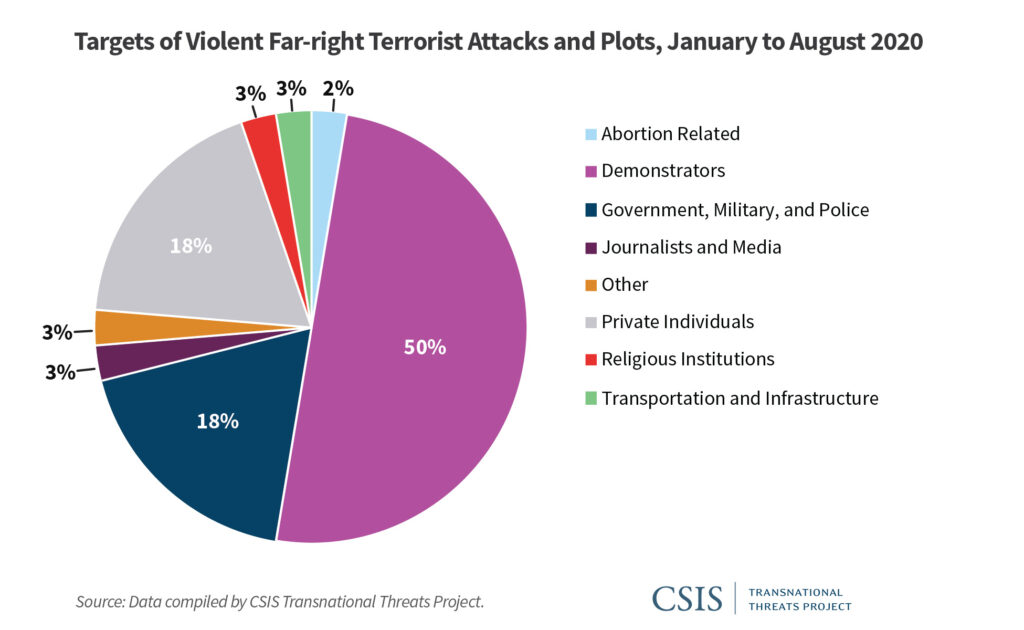 examples of domestic terrorists and their impact