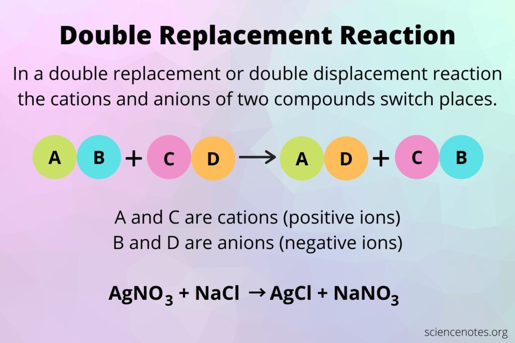 examples of double displacement reactions explained