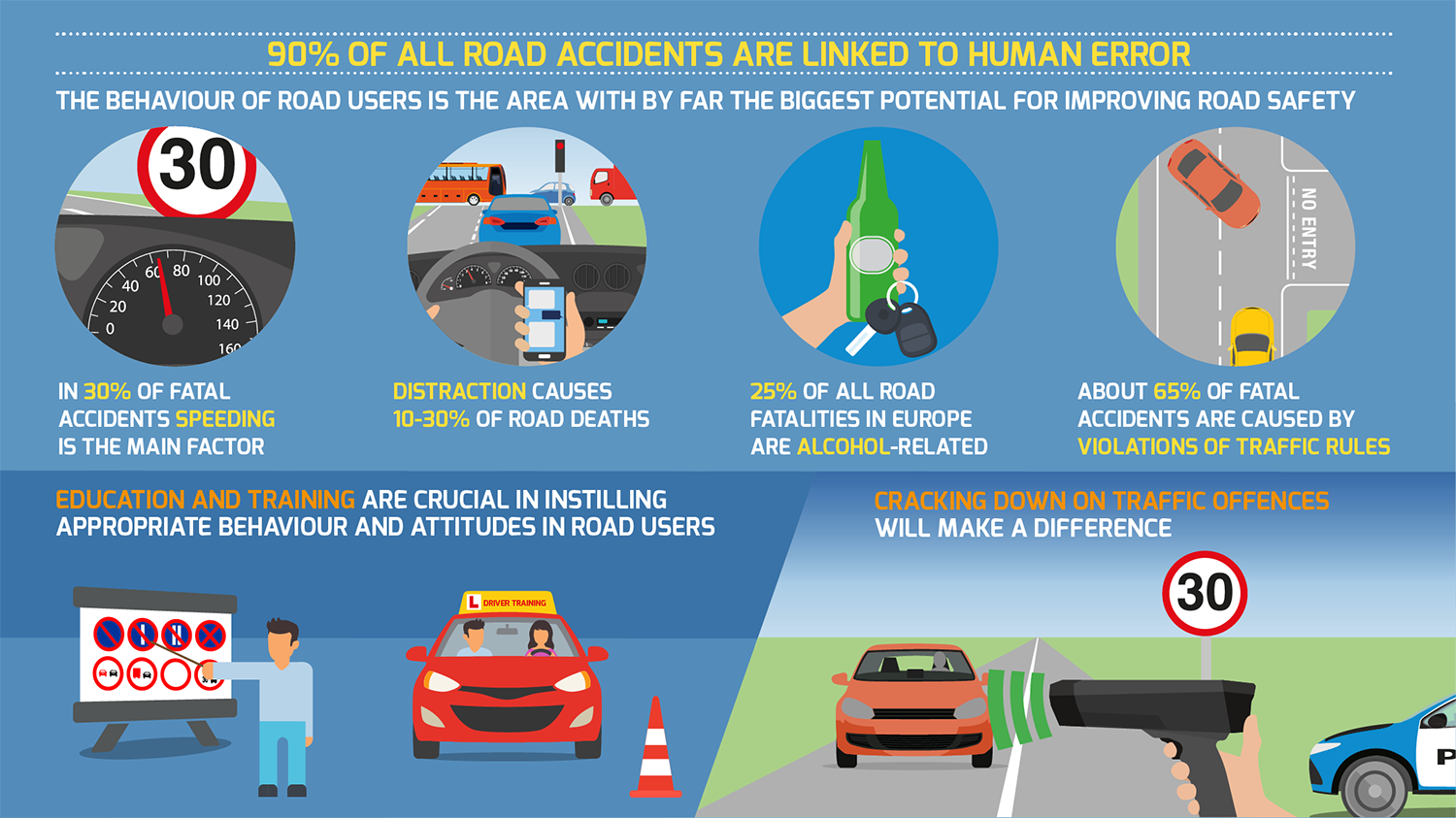 examples of drivers to avoid for safer roads
