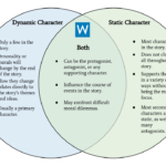 examples of dynamic characters in literature