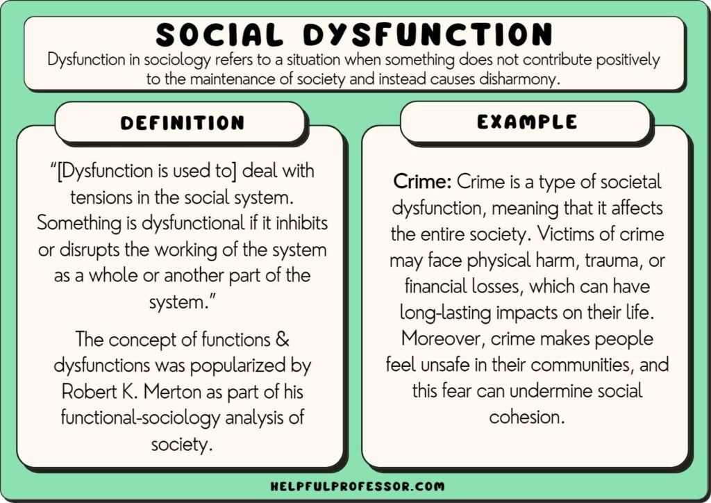 examples of dysfunctional behavior to recognize