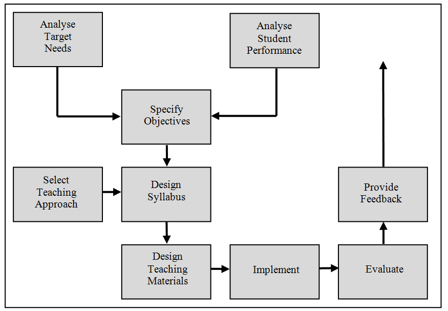 examples of eap in academic and professional settings