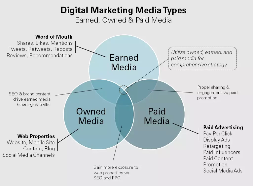 examples of earned media to boost your brand