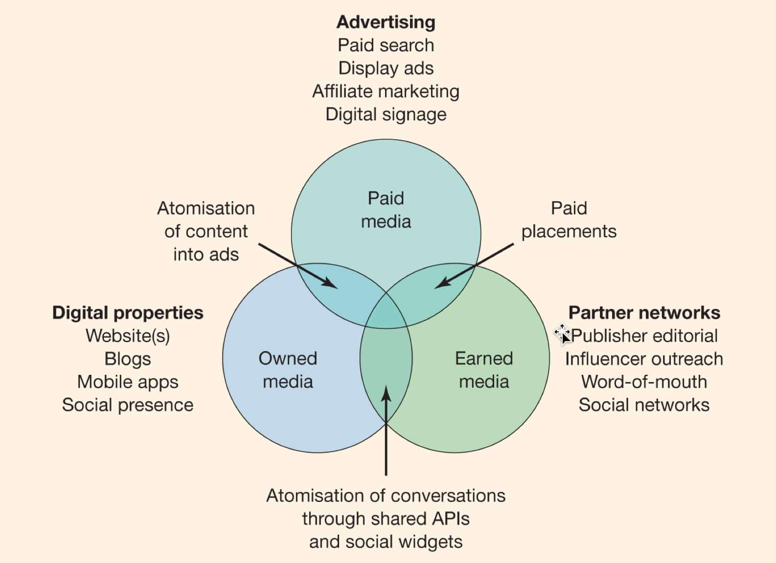 examples of earned media vs paid media key insights