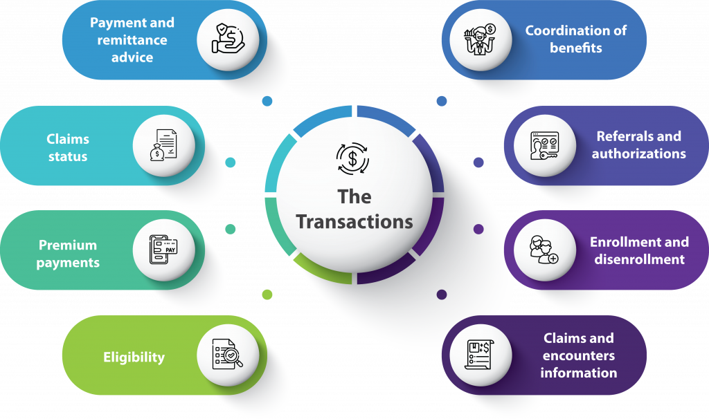 examples of edi in healthcare operations
