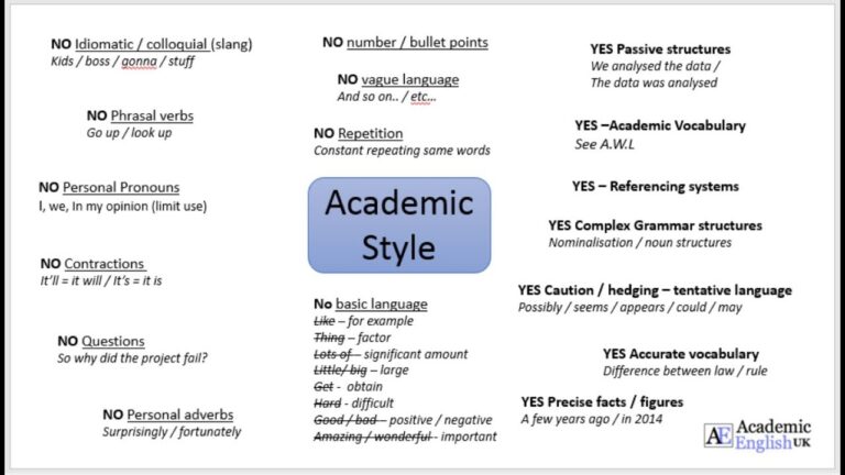 Examples of Effective Academic Writing Techniques