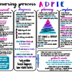 examples of effective adpie nursing in patient care