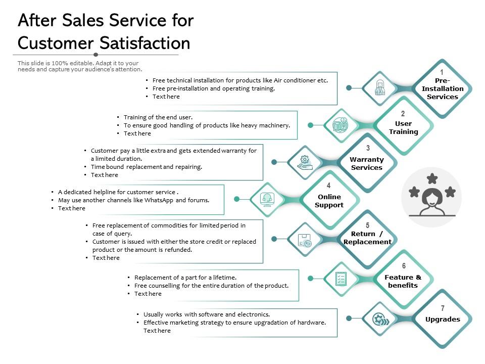 examples of effective after sales service for businesses