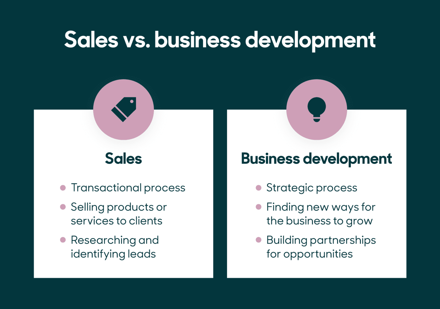 examples of effective business activities for growth