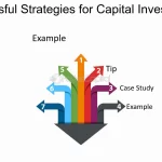 examples of effective capital investment strategies