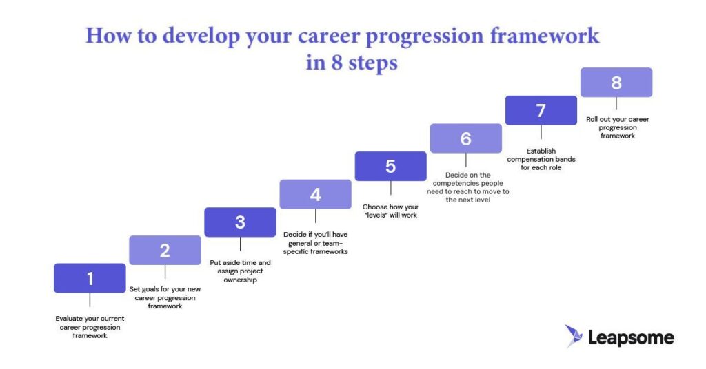 Examples of Effective Career Paths for Success