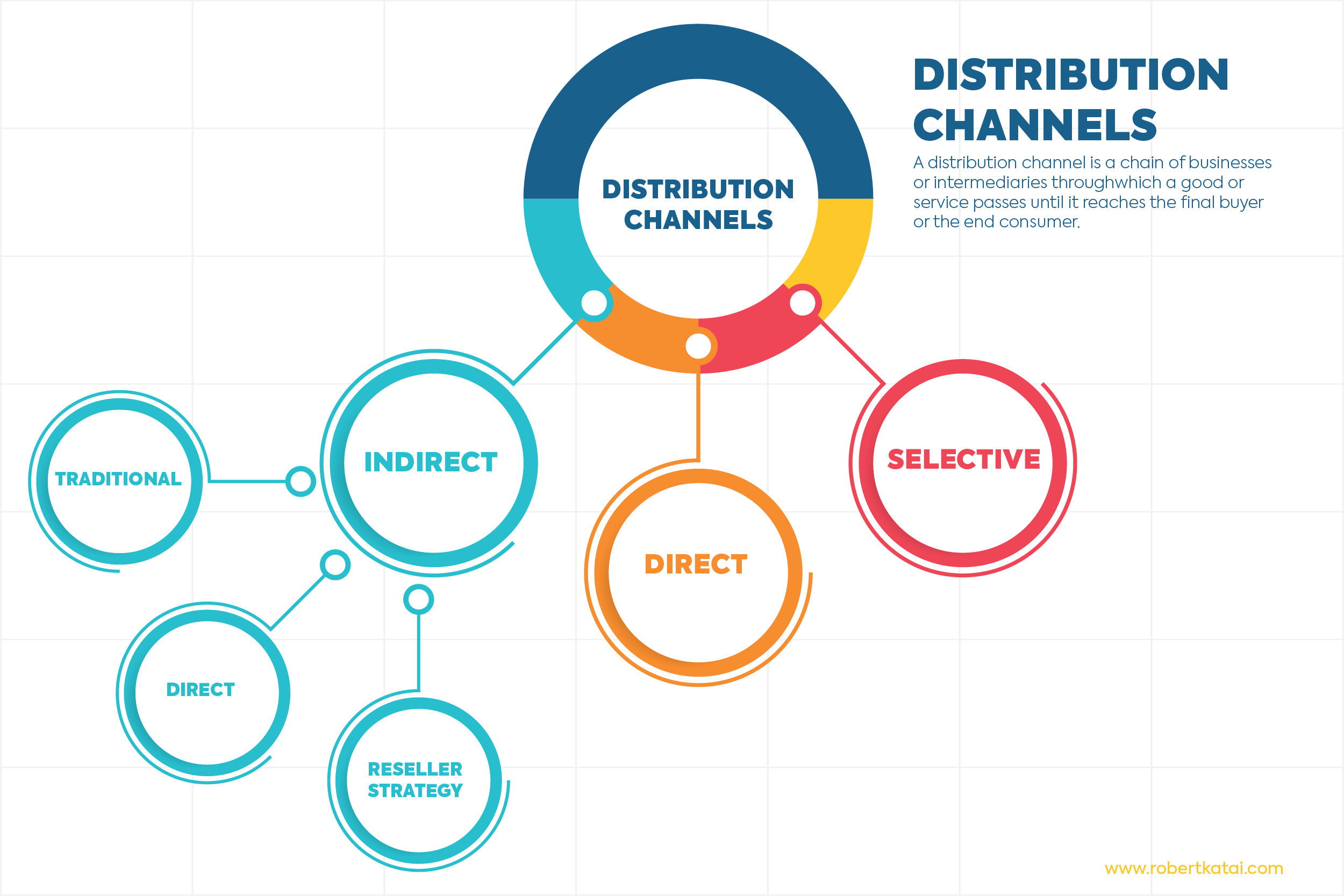 examples of effective channel management strategies