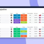 examples of effective collaboration platforms in 2025