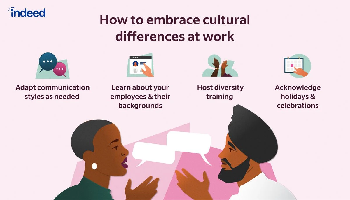 examples of effective cultural communication in diverse settings