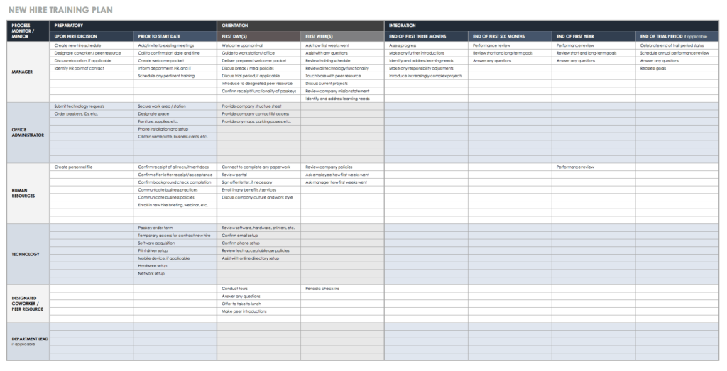 examples of effective employee training plan templates