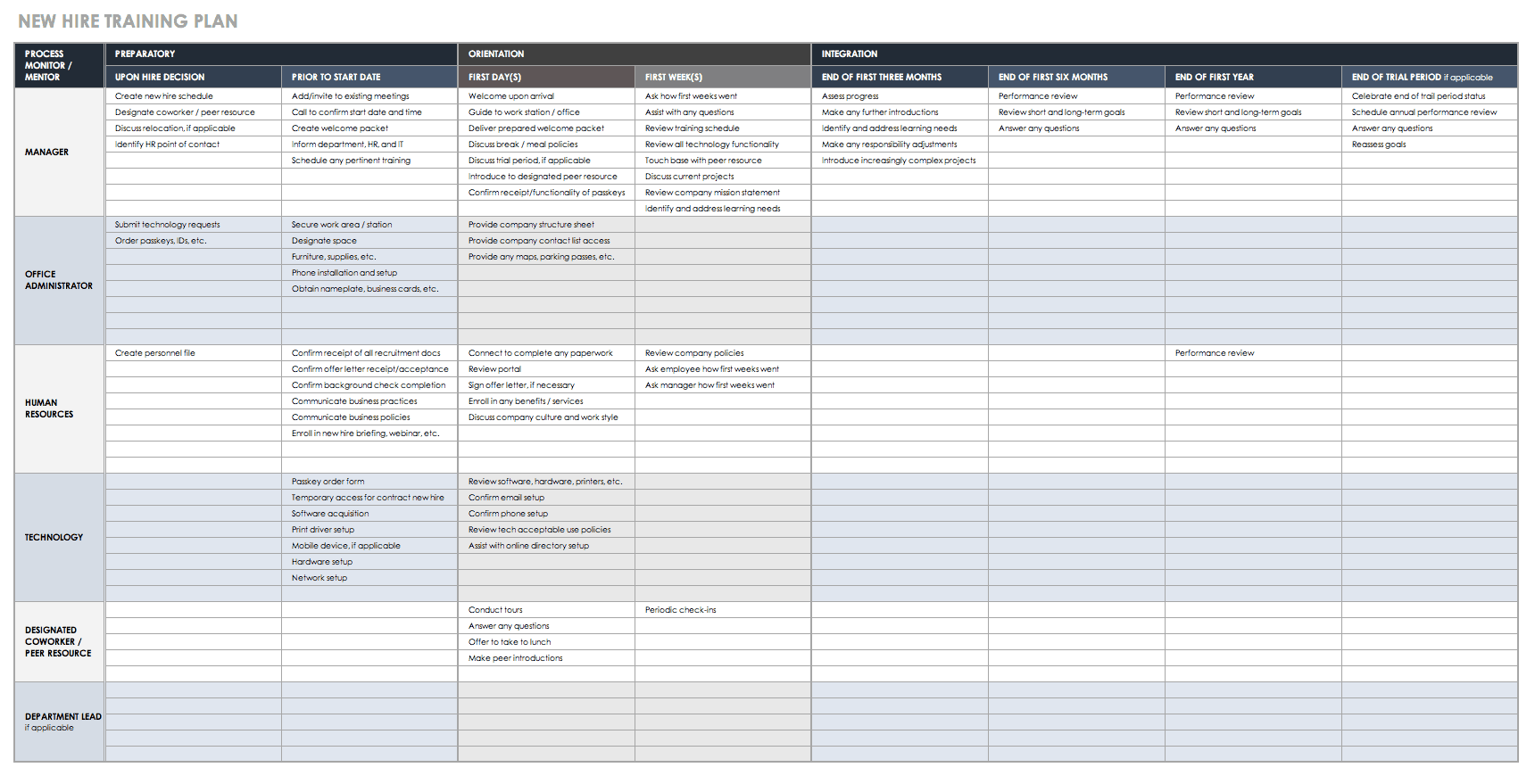 examples of effective employee training plan templates