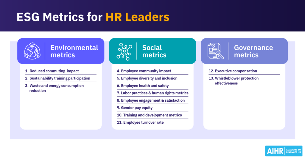 examples of effective esg metrics for businesses