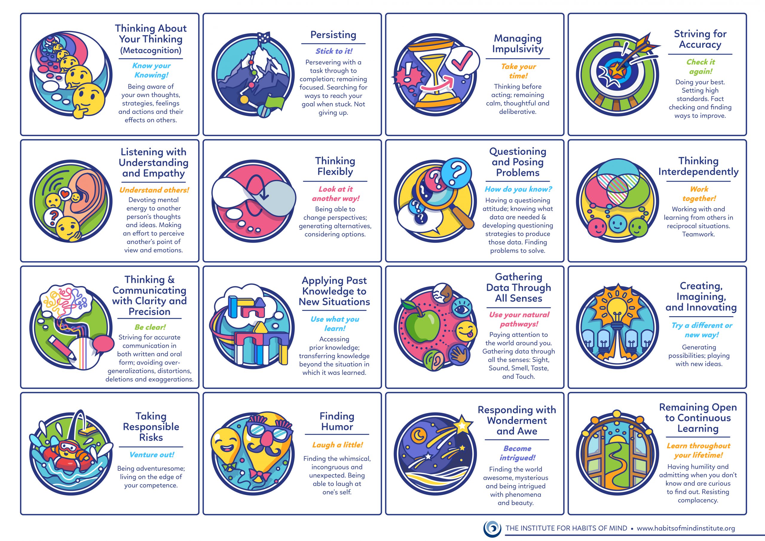 examples of effective habits of mind for success