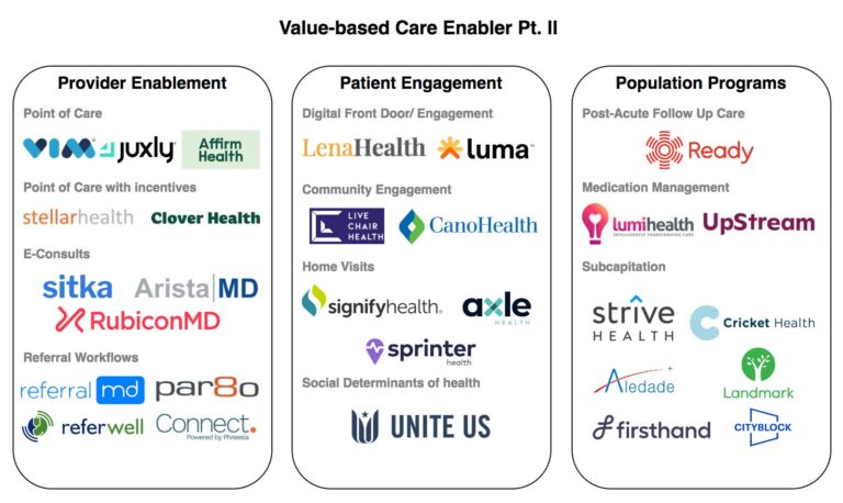 Examples of Effective Health Care Solutions