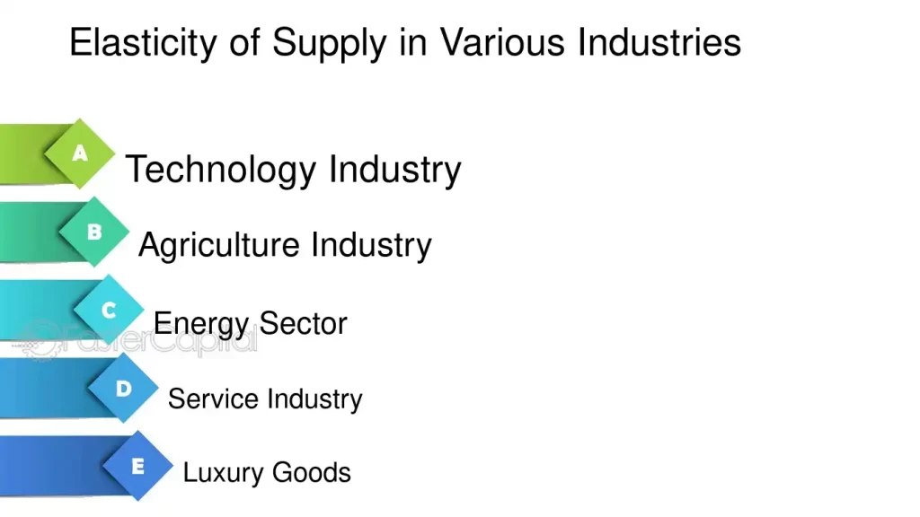 examples of elastic supply in various industries