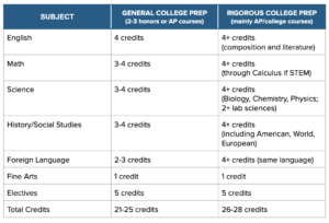 Examples of Electives in High School to Explore