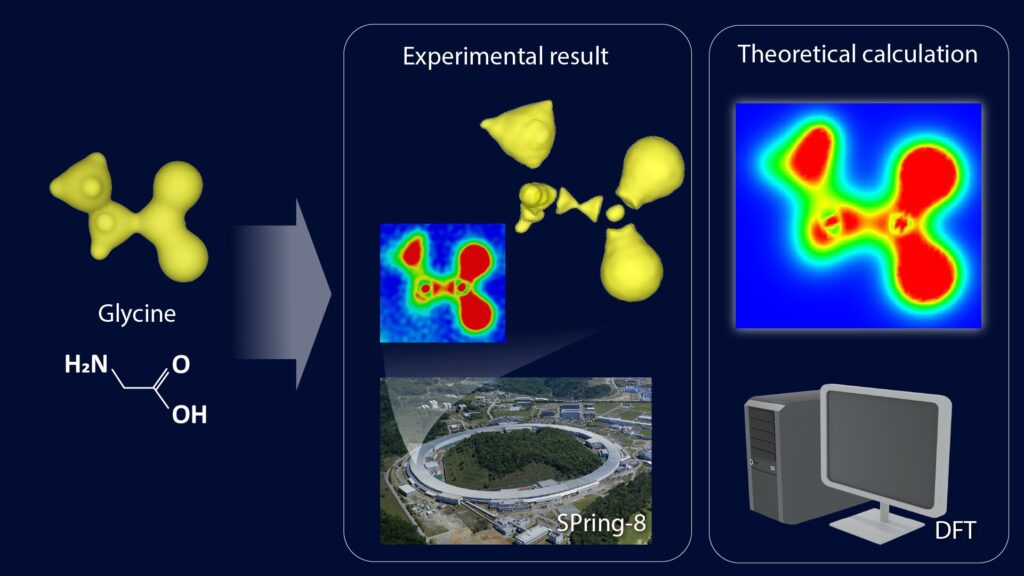 examples of electrons their role in technology and nature