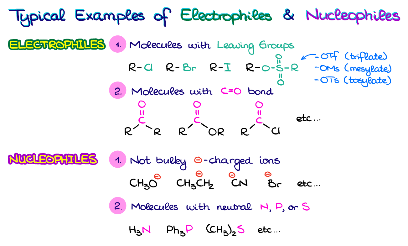 examples of electrophiles in organic chemistry