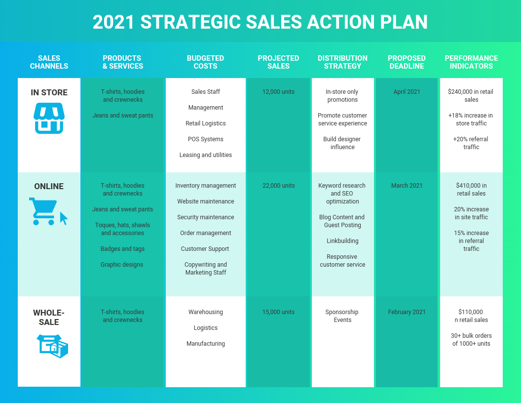 examples of elements of an action plan except critical ones