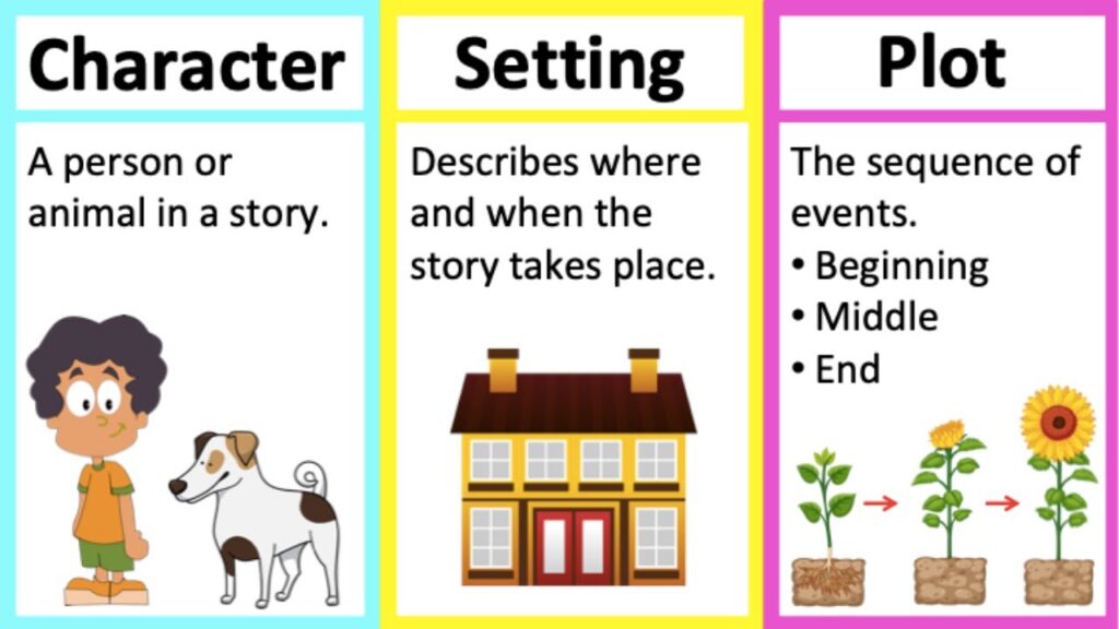 Examples Of Elements Of Setting In Storytelling Examples Of Elements Of Setting In Storytelling