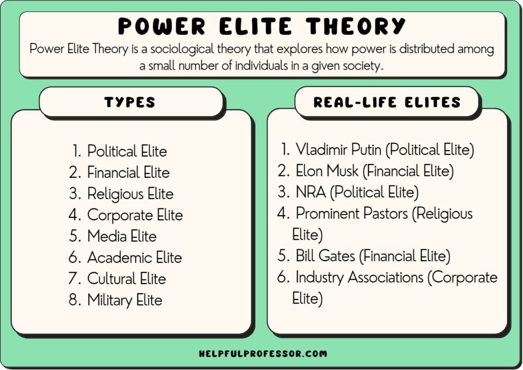 examples of elitism in government today