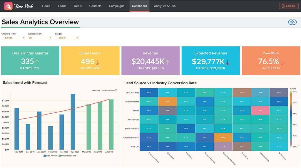 examples of embedded analytics in action