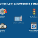 examples of embedded software in everyday devices