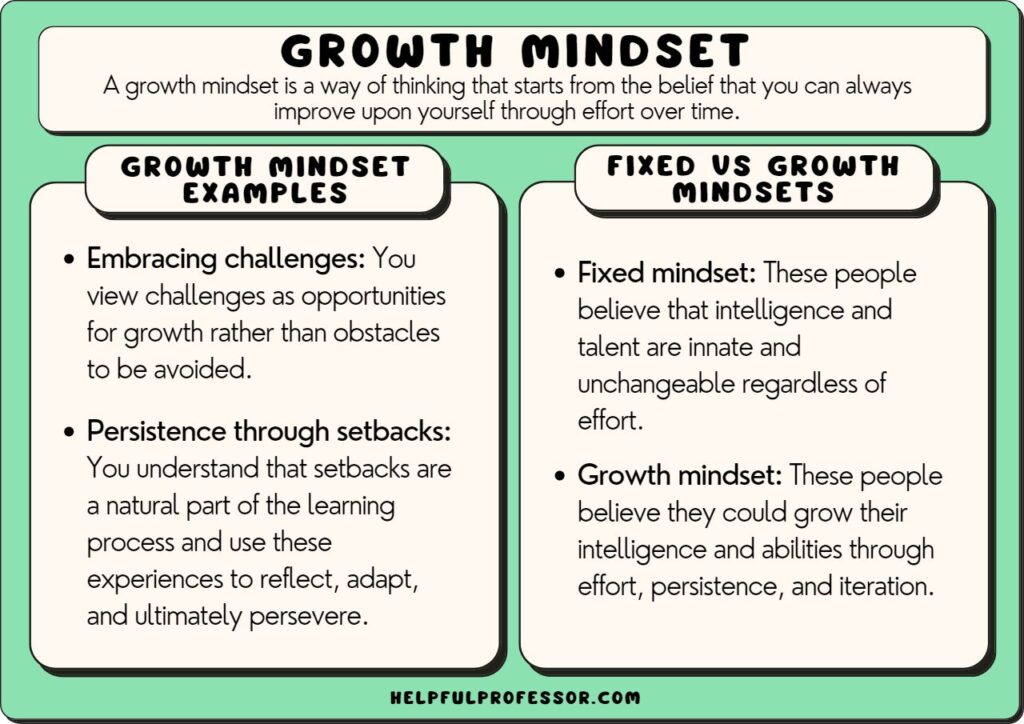 examples of embracing just do it mindset