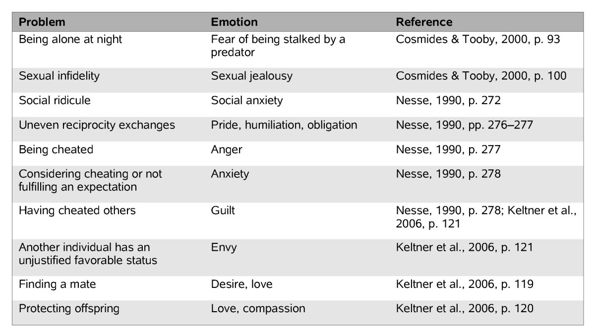 examples of emotional characteristics and their impact