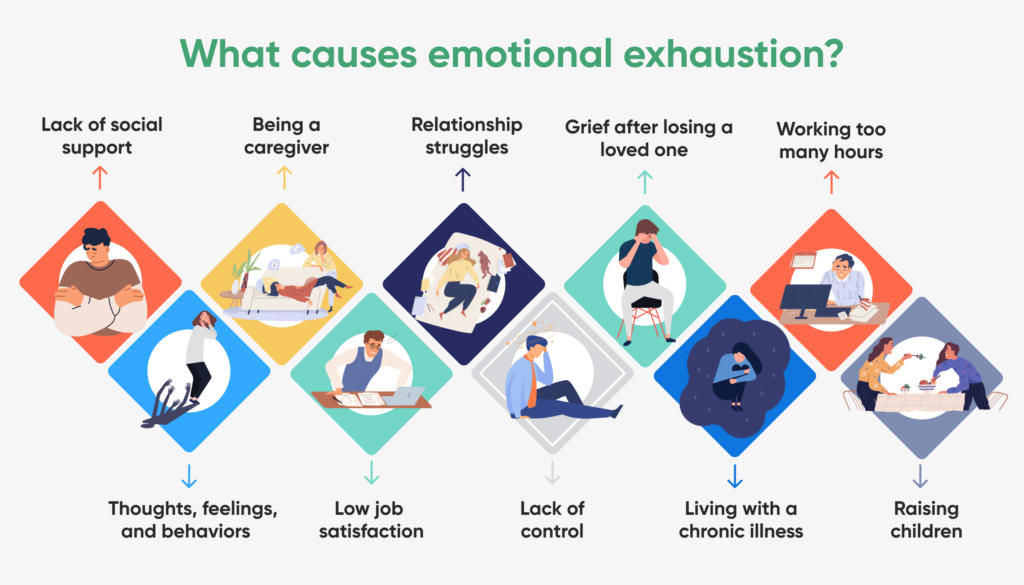examples of emotional distress in the workplace