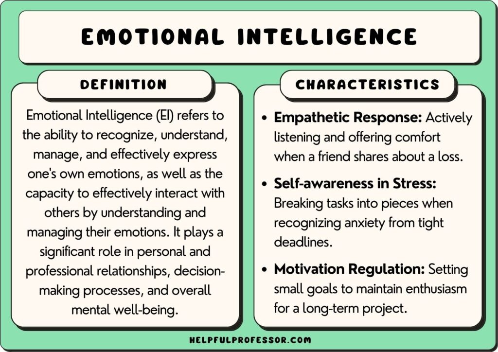 examples of emotional intelligence in relationships