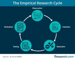 Examples of Empirical Evidence in Decision-Making