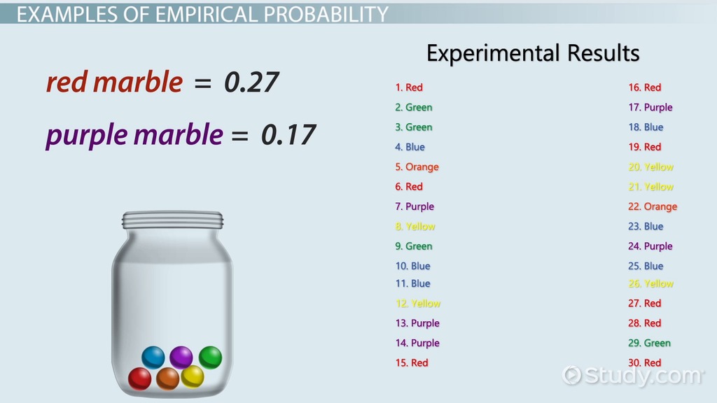 examples of empirical probability explained