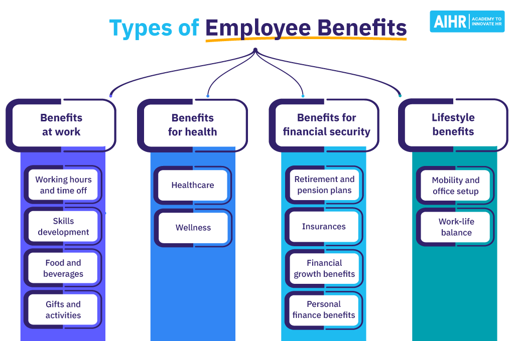 examples of employee benefits except the basics