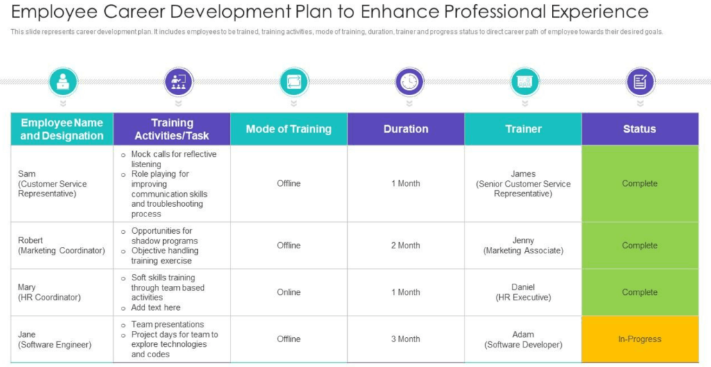examples of employee development strategies for success