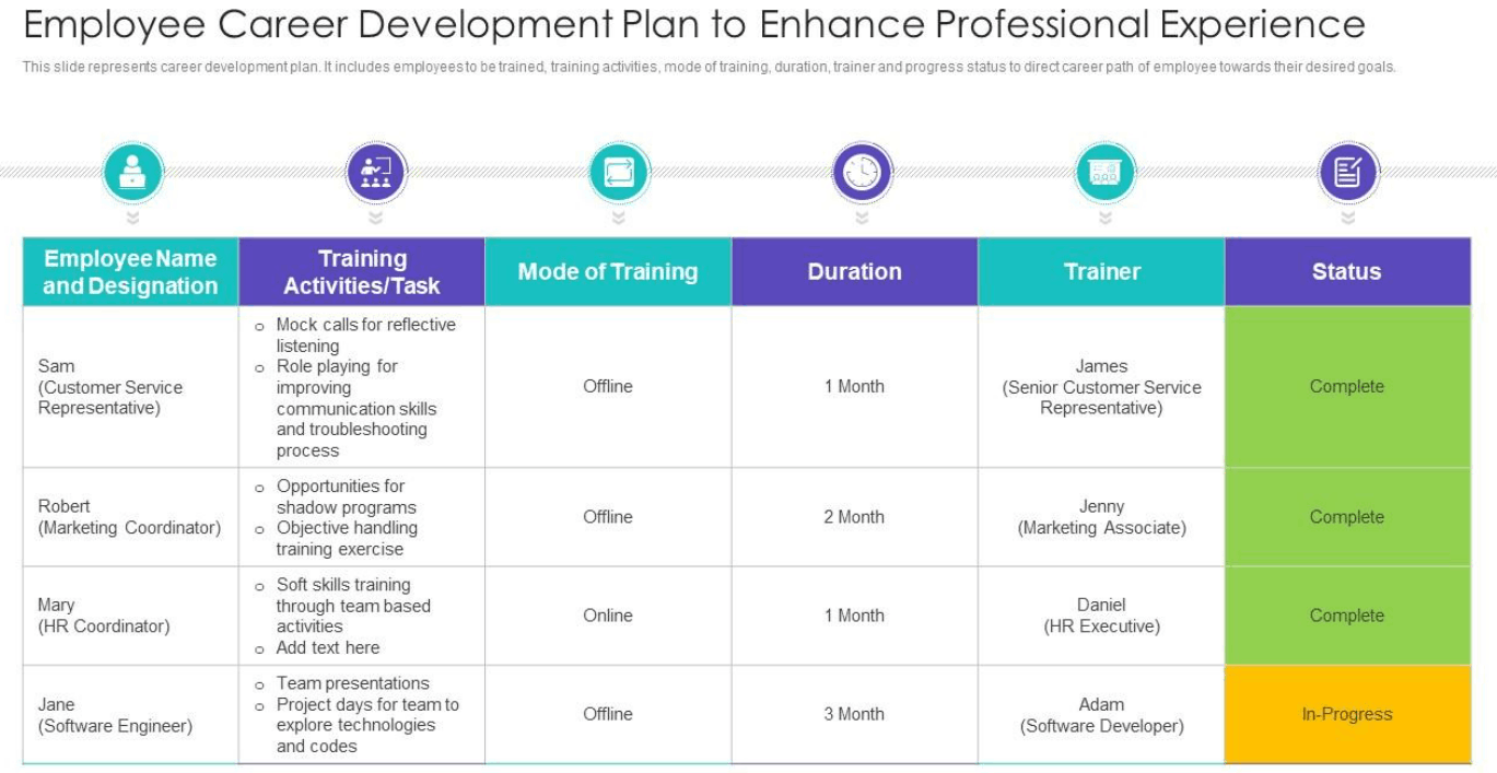 examples of employee development strategies for success