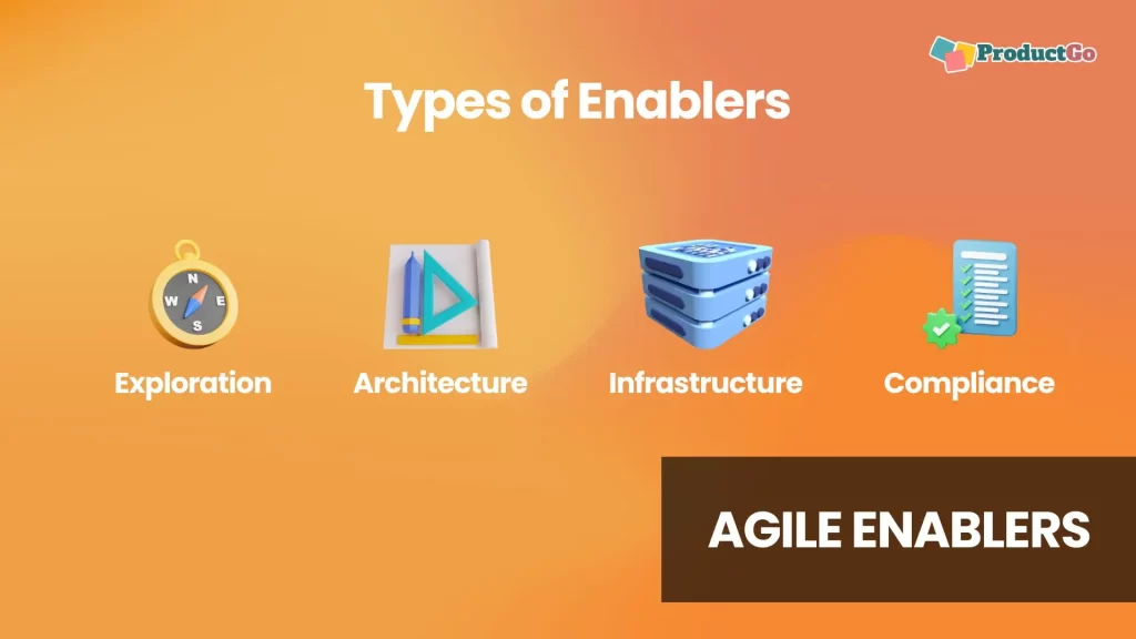 examples of enablers in agile methodologies