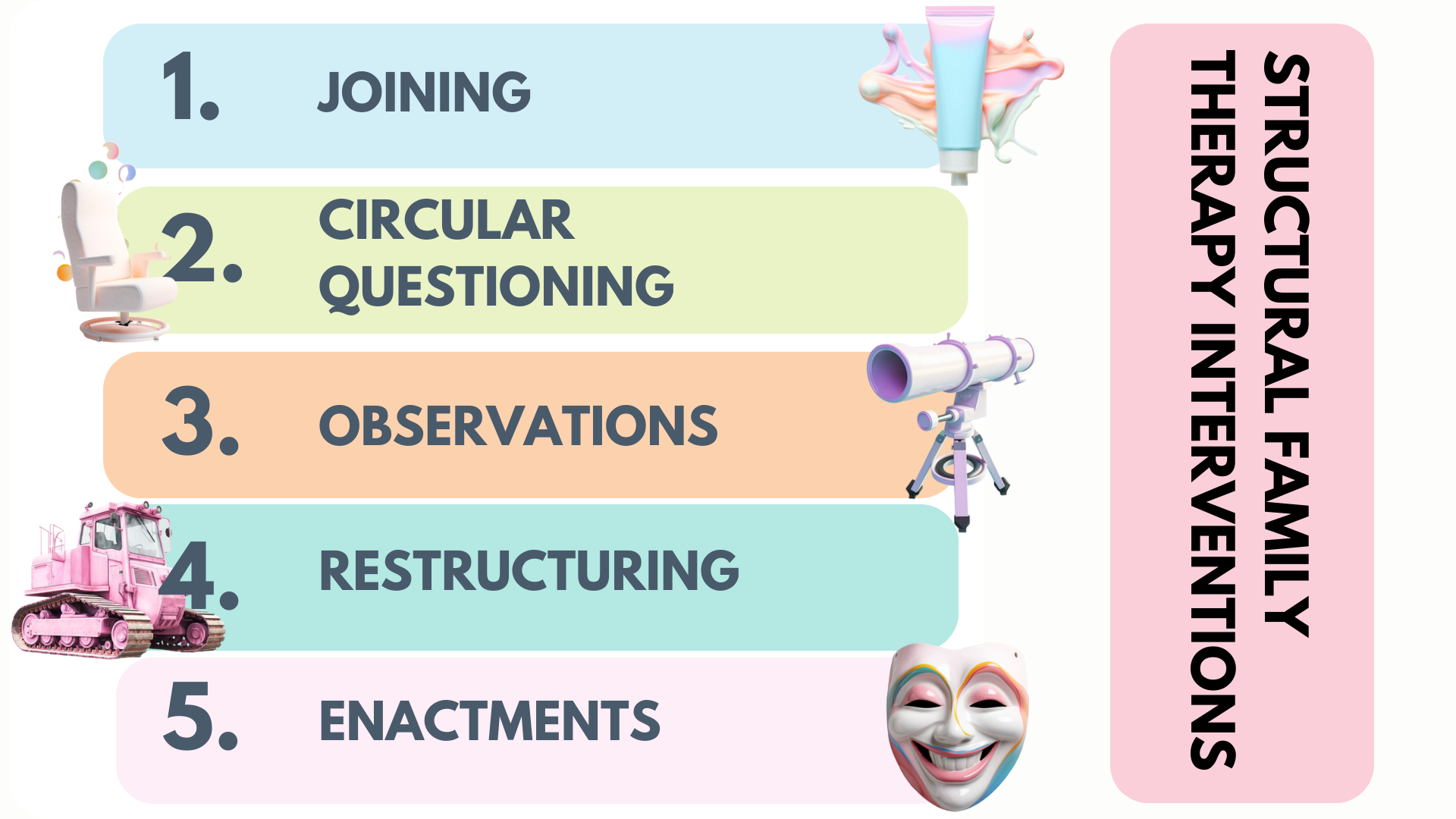 examples of enactments in therapy for growth