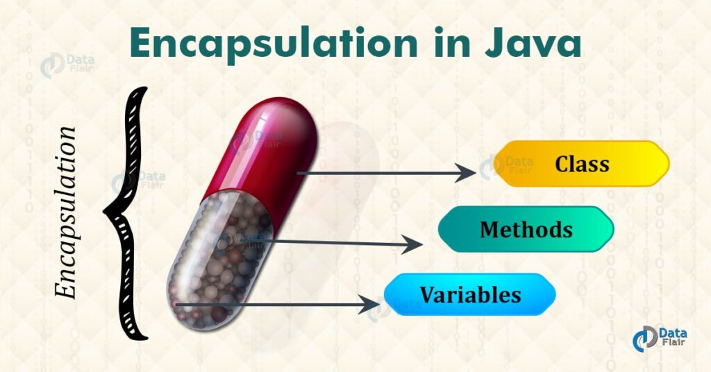 examples of encapsulation in java explained