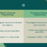 examples of encapsulation in programming and beyond
