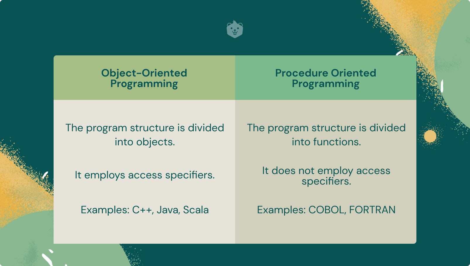 examples of encapsulation in programming and beyond