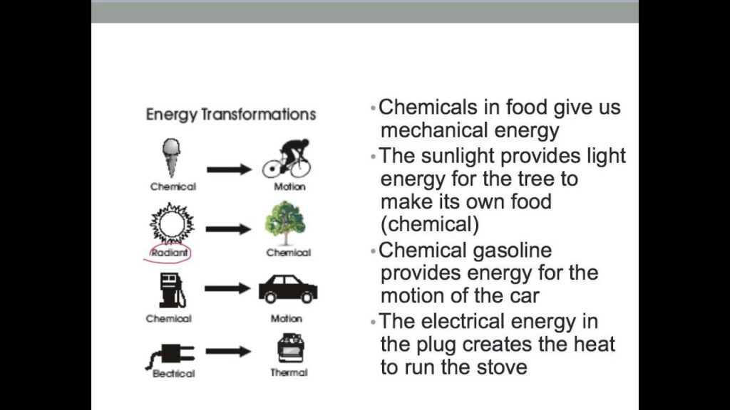 examples of energy transformation you should know