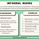 Examples of Enforcement of Norms in Everyday Situations examples of enforcement of norms in everyday situations