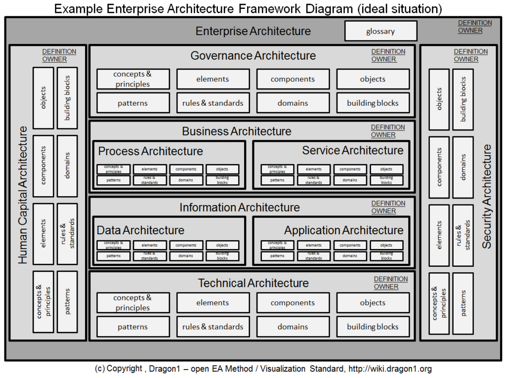 examples of enterprise architecture in action