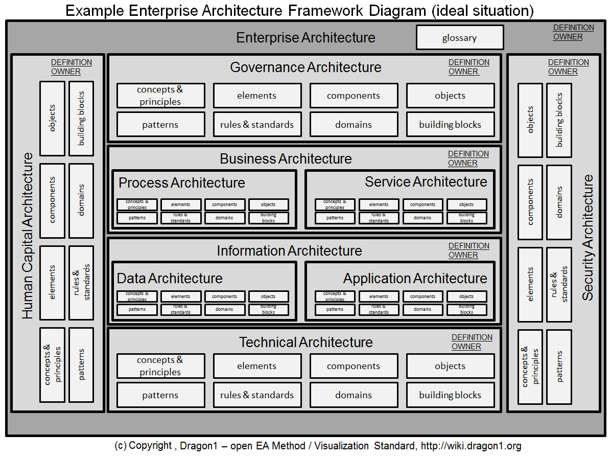 examples of enterprise architecture in action
